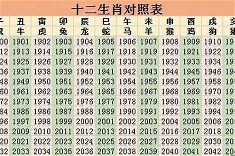 35岁属什么2023|2023年十二生肖号码表完整版 属相岁数年龄查询对照。